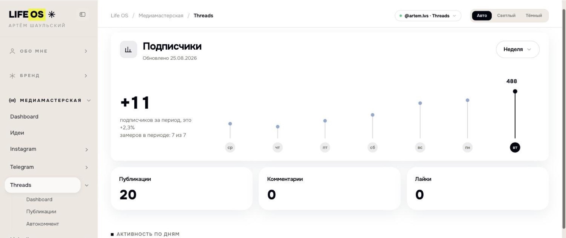 Замеры